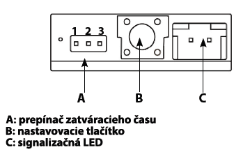 panel riadiacej jednotky