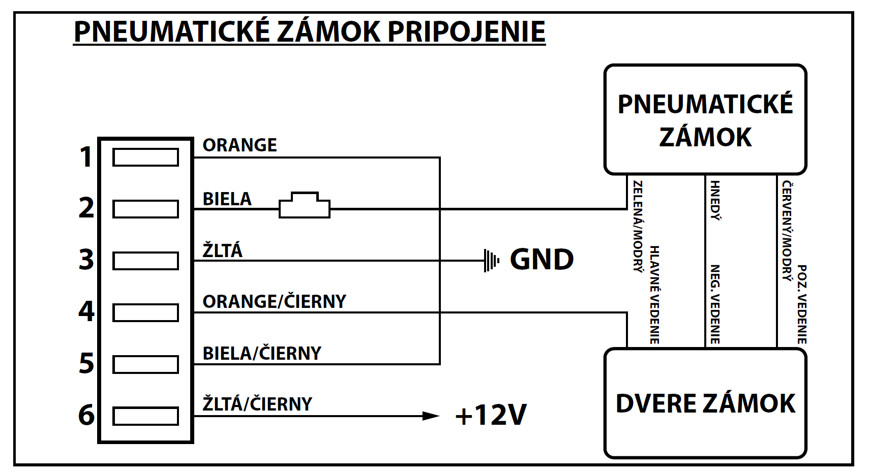 zapojenie pneumatického zámku