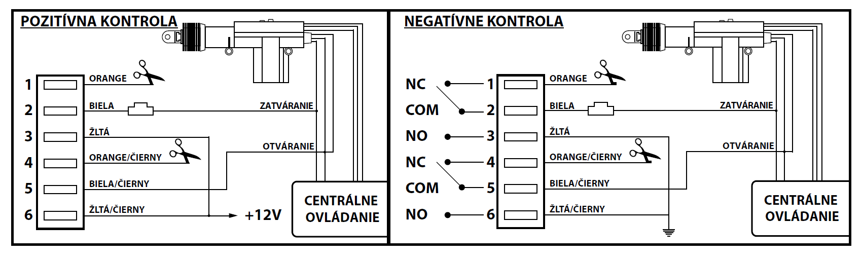 kontrola centrálenho zamykania